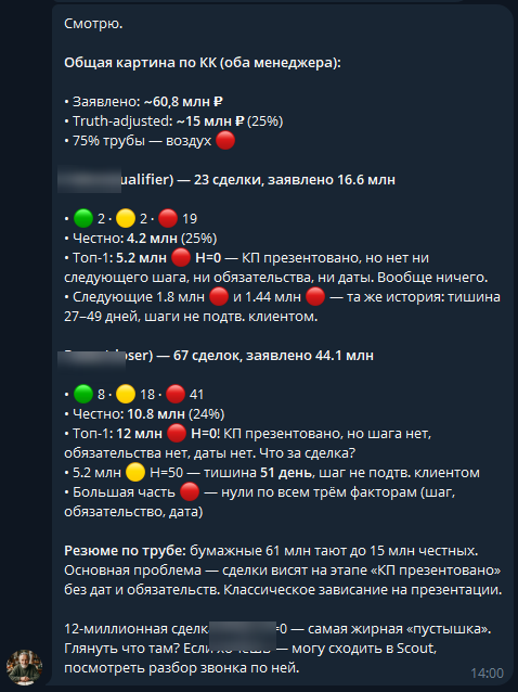 Разбор воронки Палычем